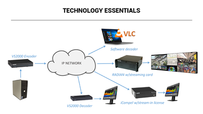 H.264 Encoding and Decoding applications